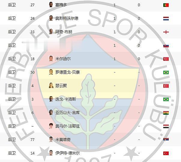 是防不住, yid