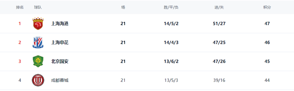 交白卷, 蓉城同样只