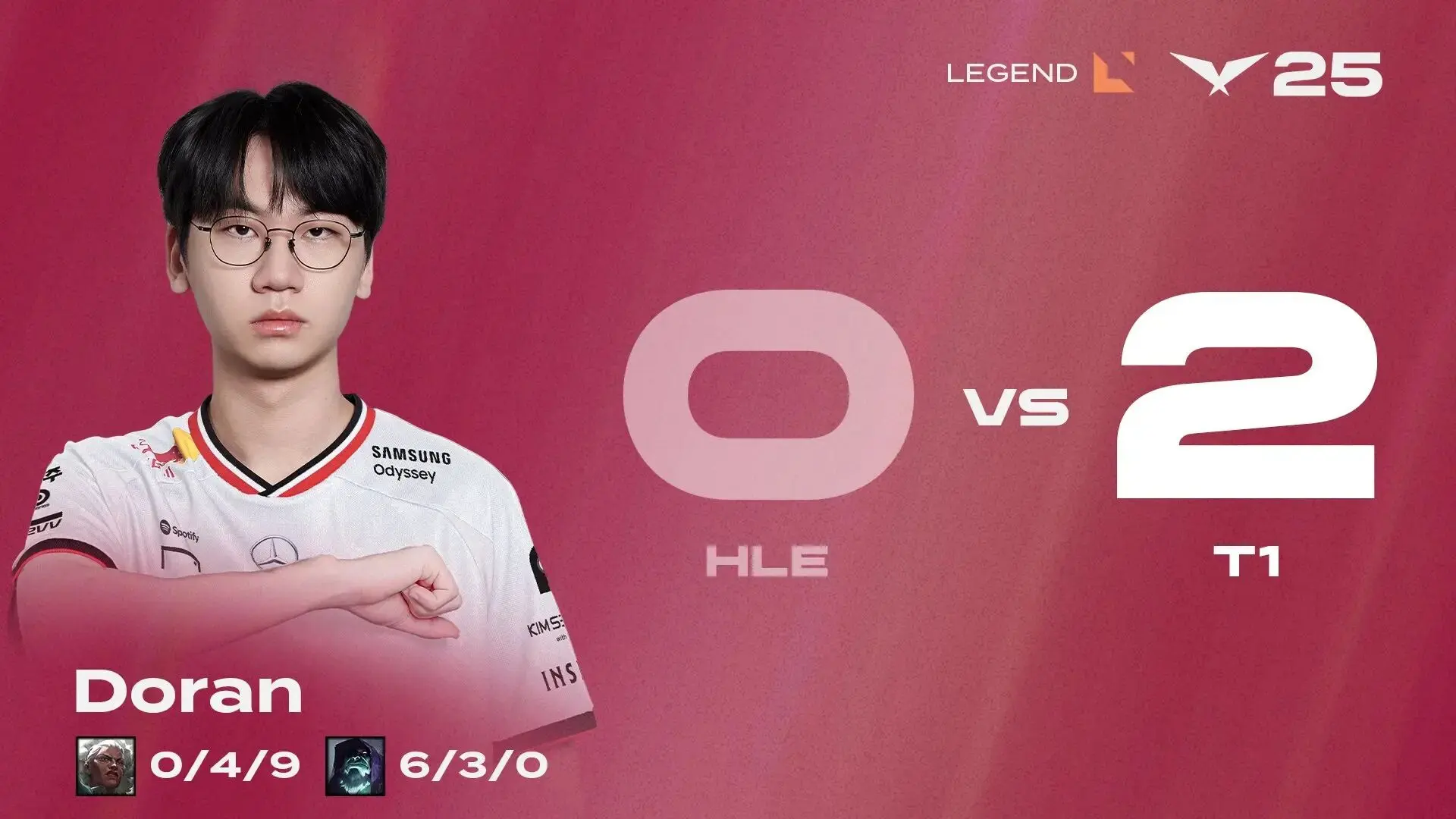 直通季后赛, 目前总战绩