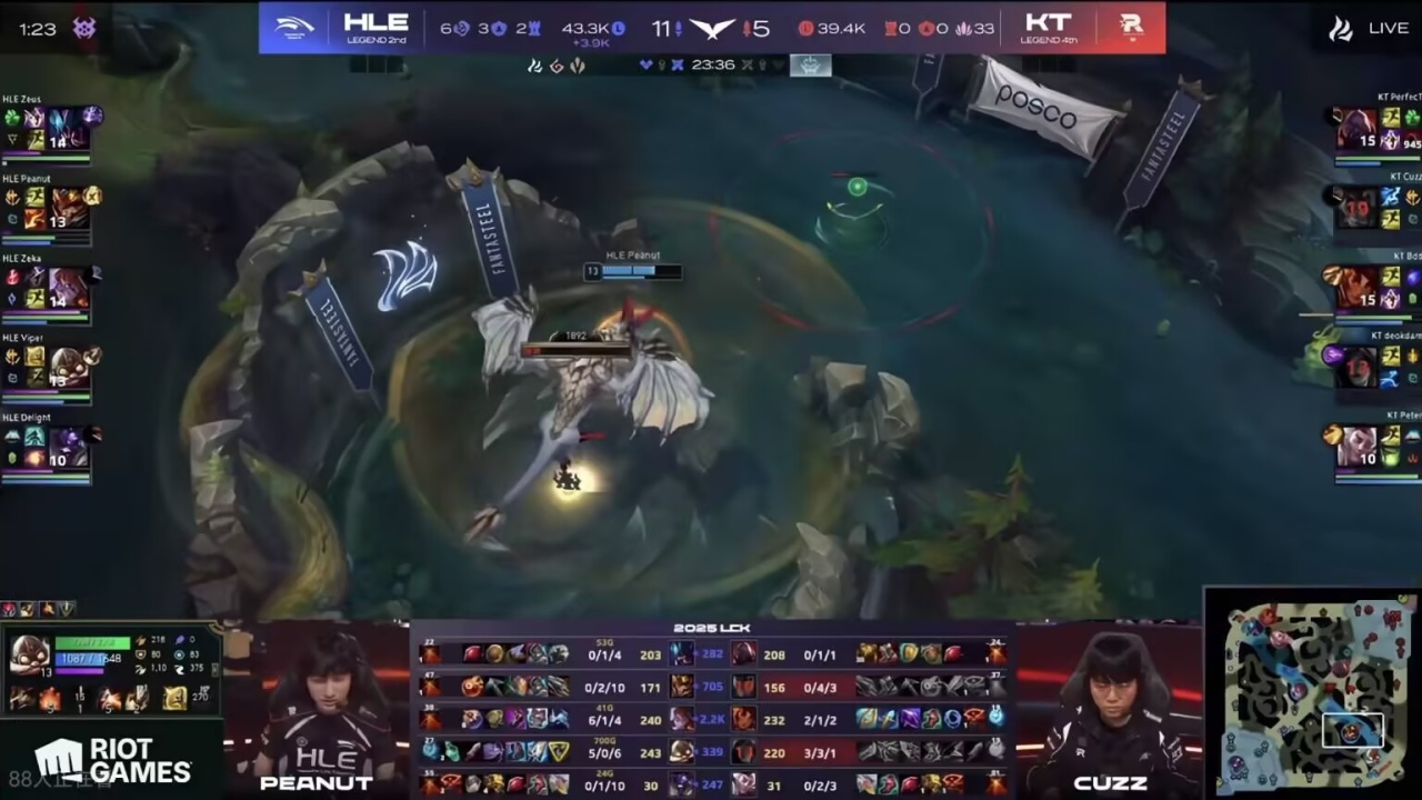 站在一起第, 分钟 站在一起第, 分钟